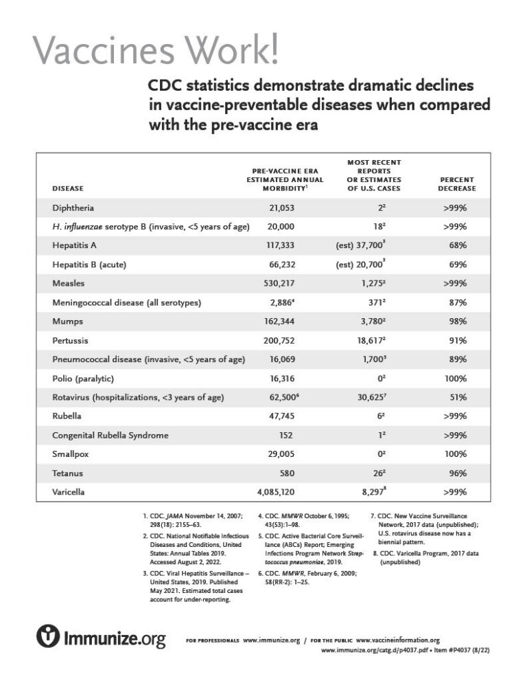Vaccines are not just for Kids!!